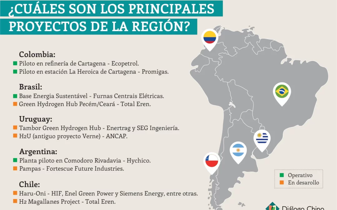 Países de América Latina impulsan mercados de hidrógeno verde y fertilizantes sostenibles